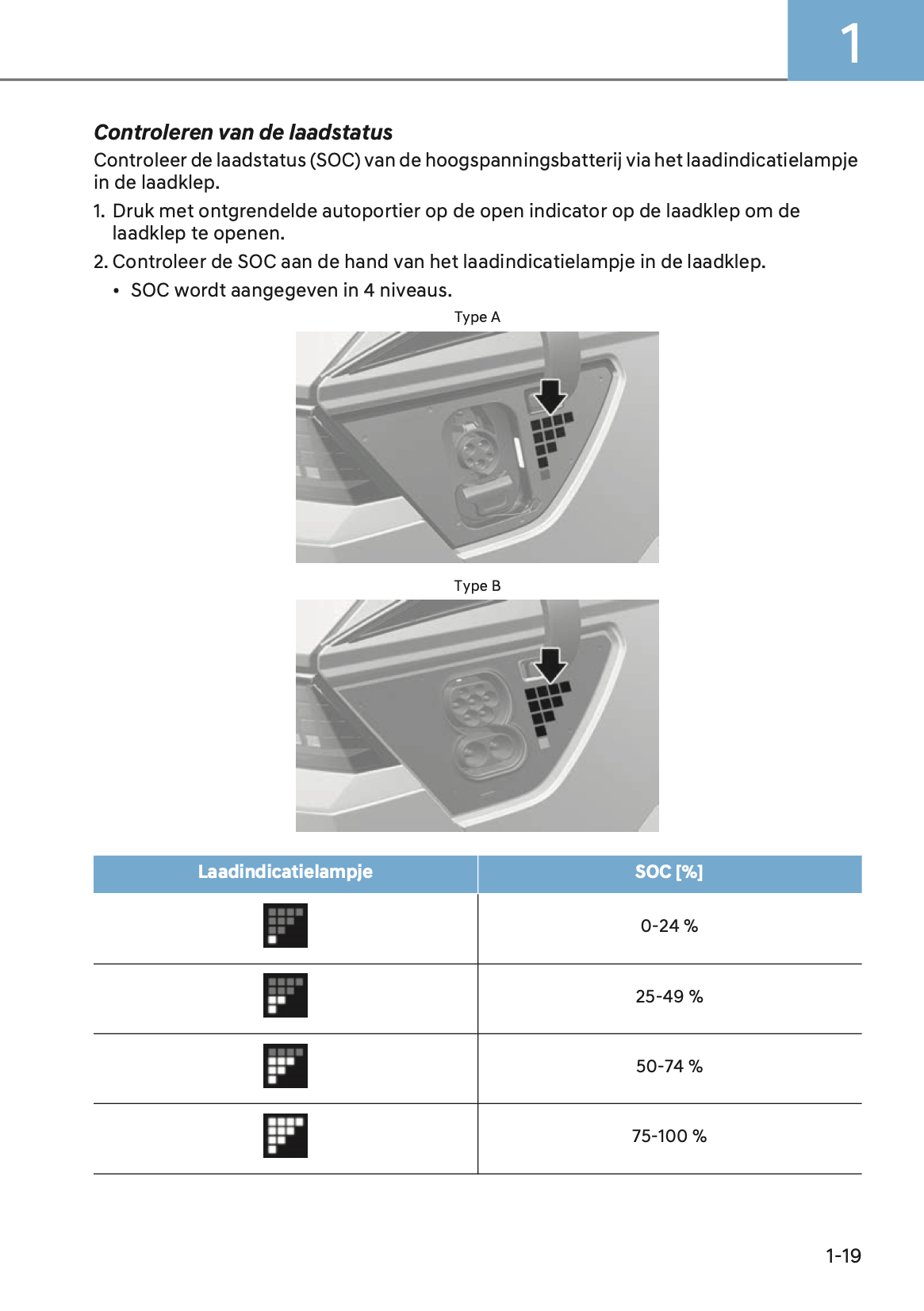 2024-2025 Hyundai Ioniq 5 Gebruikershandleiding | Nederlands