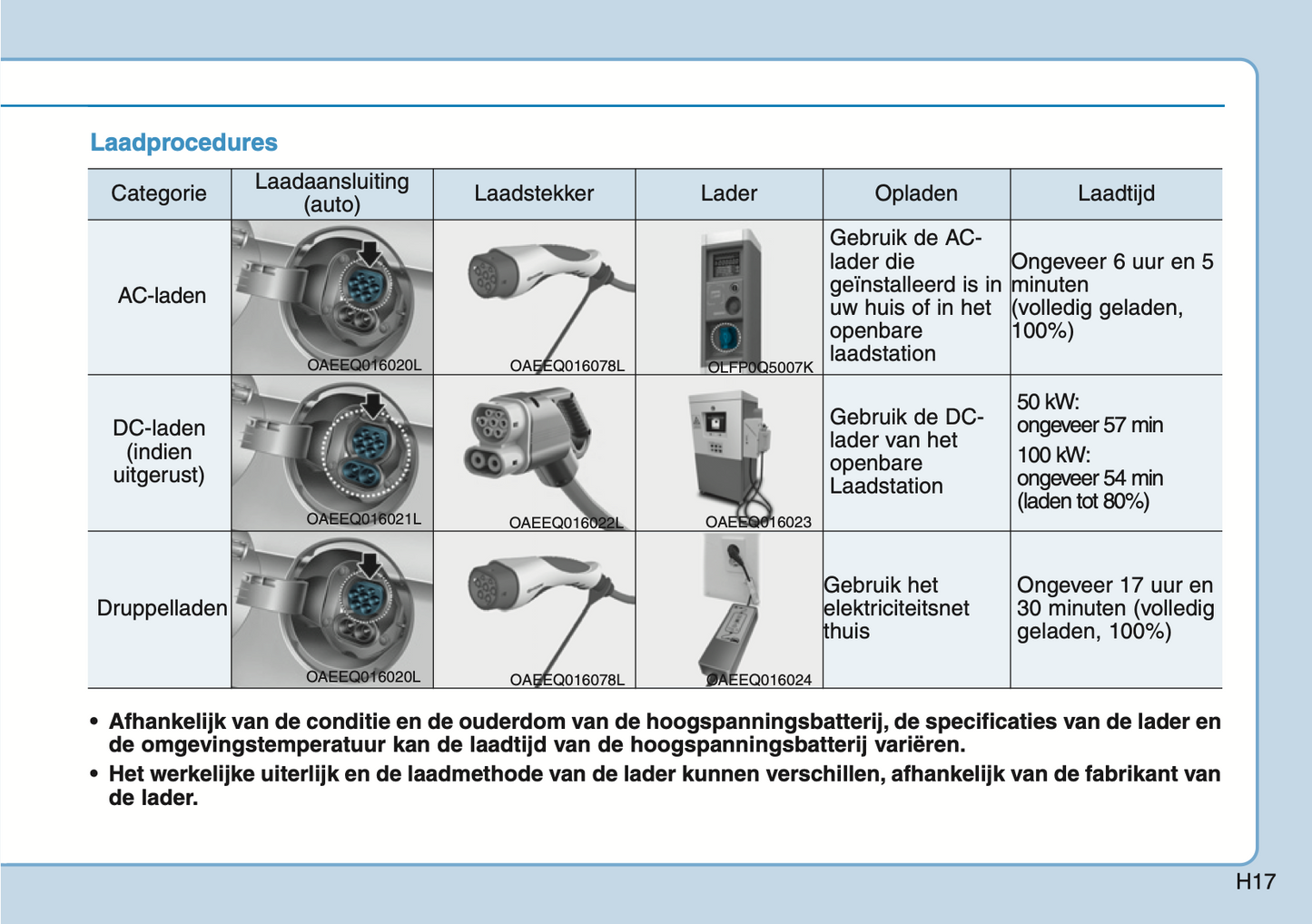 2020-2021 Hyundai Ioniq Electric Gebruikershandleiding | Nederlands