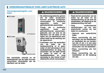 2020-2021 Hyundai Ioniq Electric Gebruikershandleiding | Nederlands