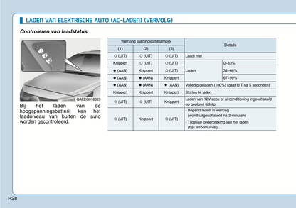 2020-2021 Hyundai Ioniq Electric Gebruikershandleiding | Nederlands