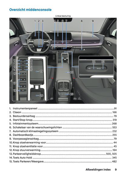 2026 Hyundai Ioniq 6 Owner's Manual | Dutch