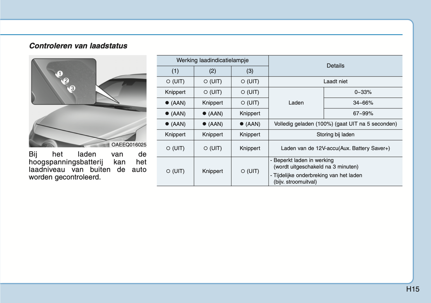 2020-2021 Hyundai Ioniq Plug-in-Hybrid Owner's Manual | Dutch