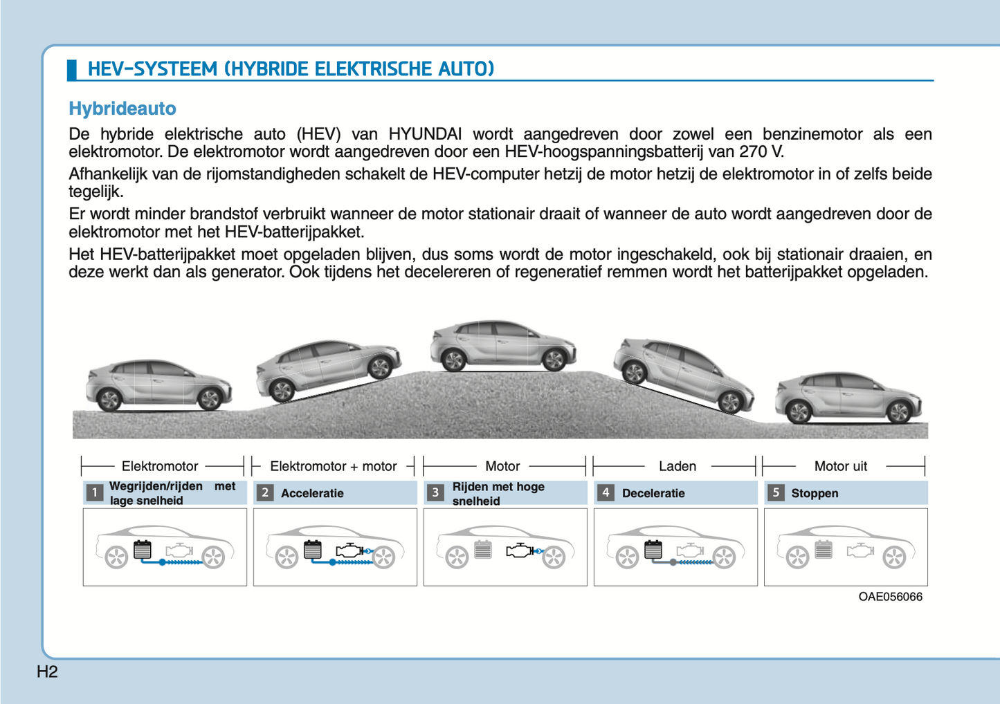 2020-2021 Hyundai Ioniq Plug-in-Hybrid Owner's Manual | Dutch