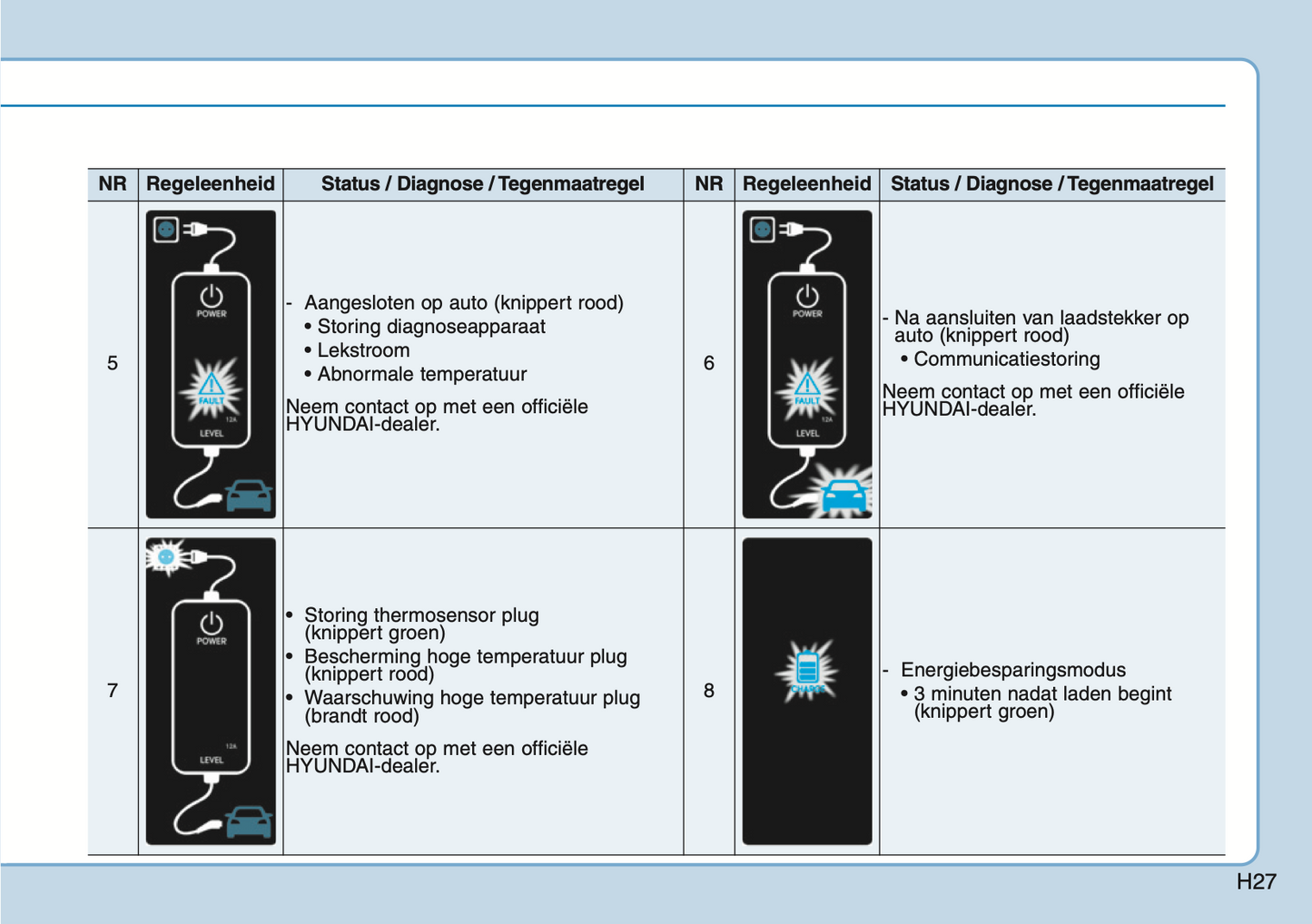 2020-2021 Hyundai Ioniq Plug-in-Hybrid Owner's Manual | Dutch