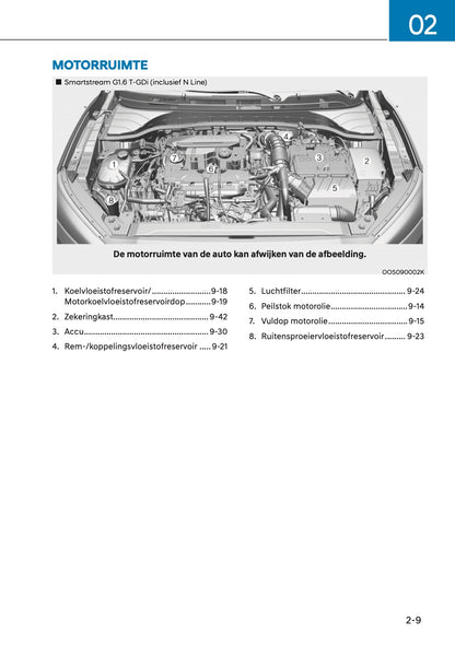 2021 Hyundai Kona Owner's Manual | Dutch