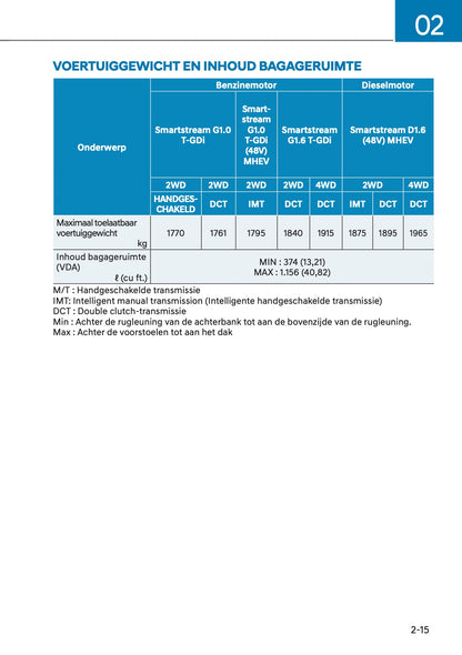 2021 Hyundai Kona Owner's Manual | Dutch