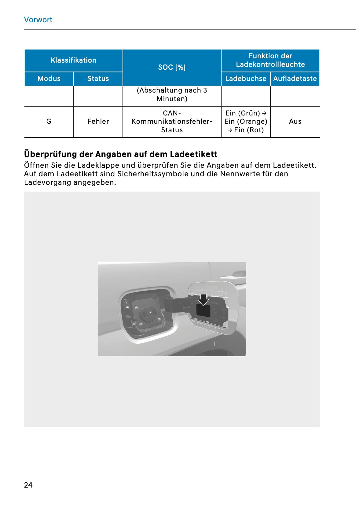 2026 Hyundai Santa Fe Owner's Manual | German