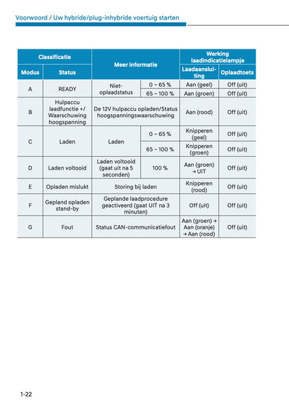 2023-2024 Hyundai Santa Fe Hybrid/PHEV Owner's Manual | Dutch