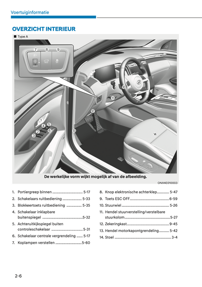 2023 Hyundai Tucson Owner's Manual | Dutch