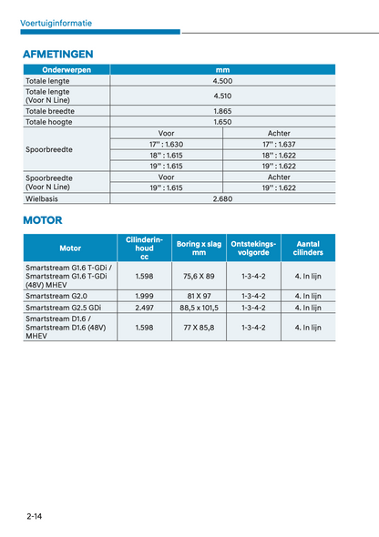 2023 Hyundai Tucson Owner's Manual | Dutch