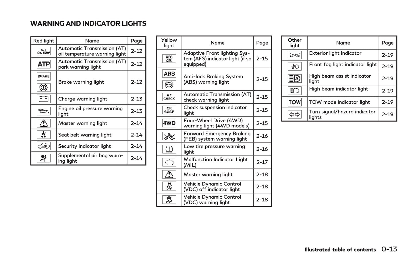 2023 Infiniti QX80 Owner's Manual | English