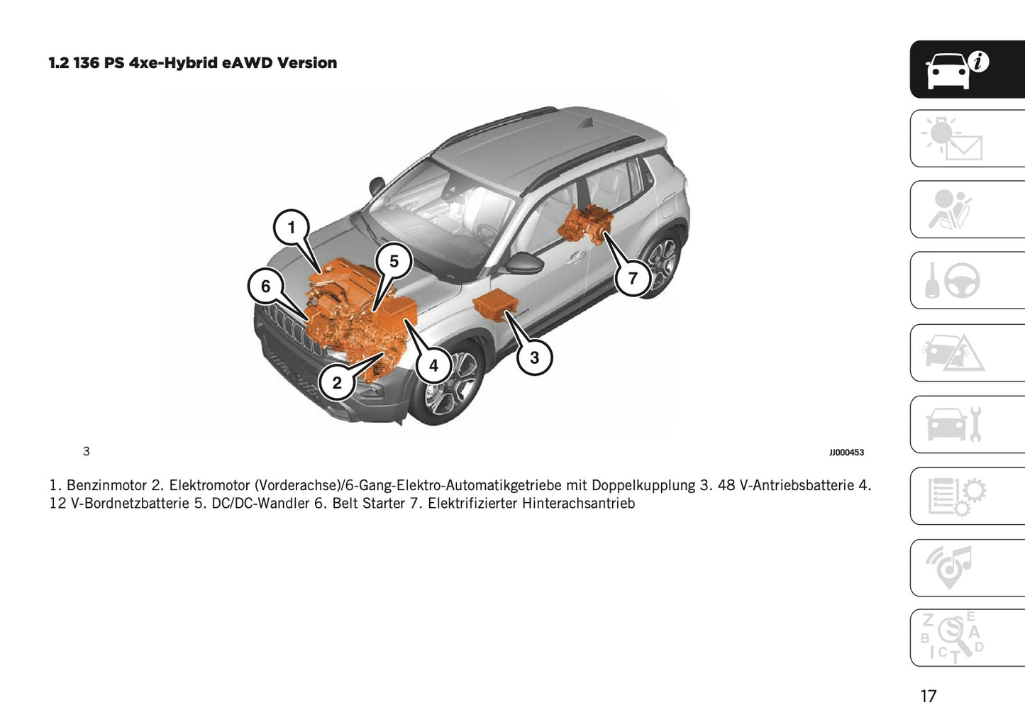 2025 Jeep Avenger Owner's Manual | German