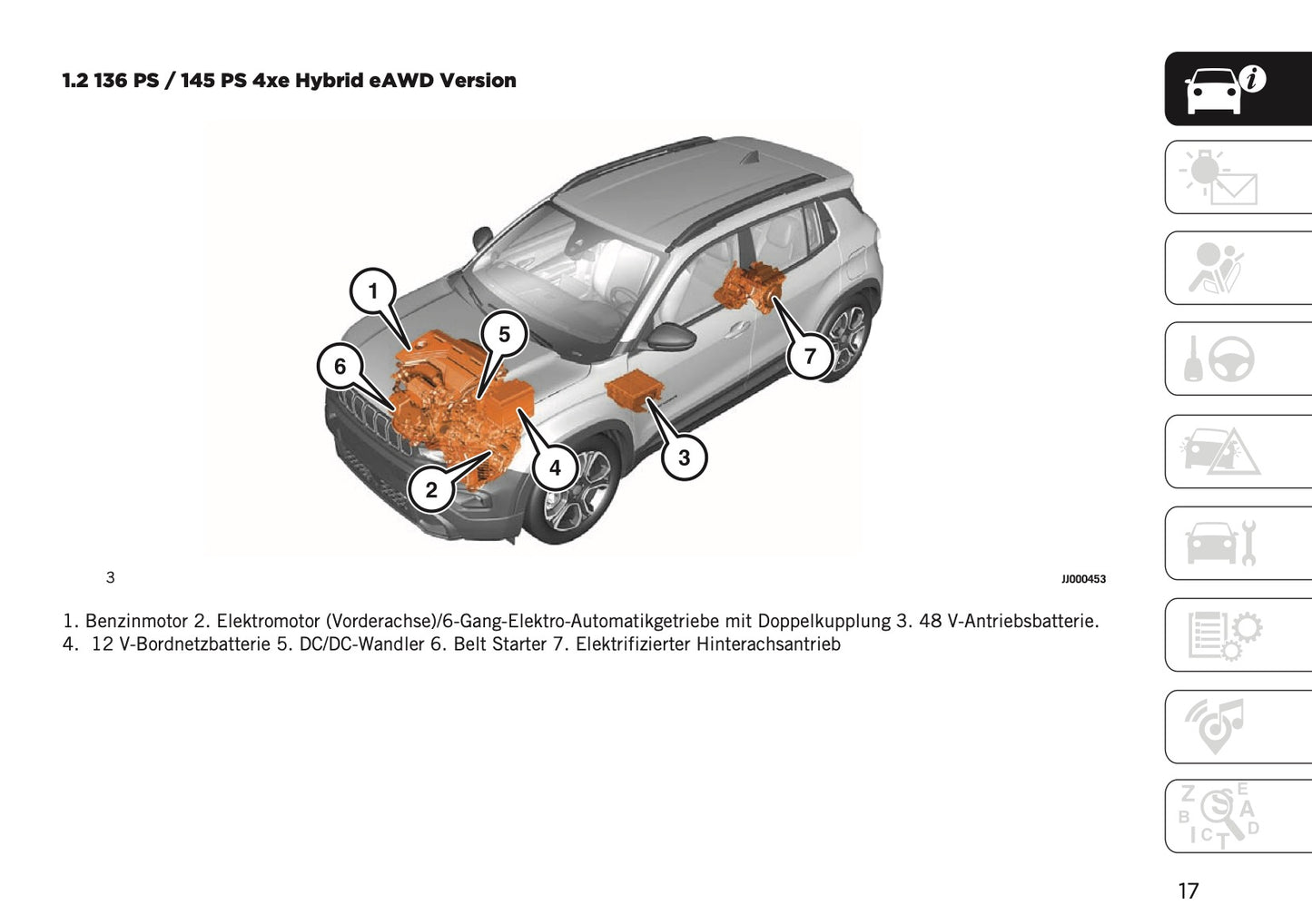 2025-2026 Jeep Avenger Owner's Manual | German