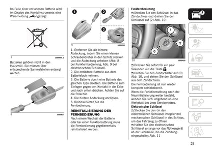 2025-2026 Jeep Avenger Owner's Manual | German