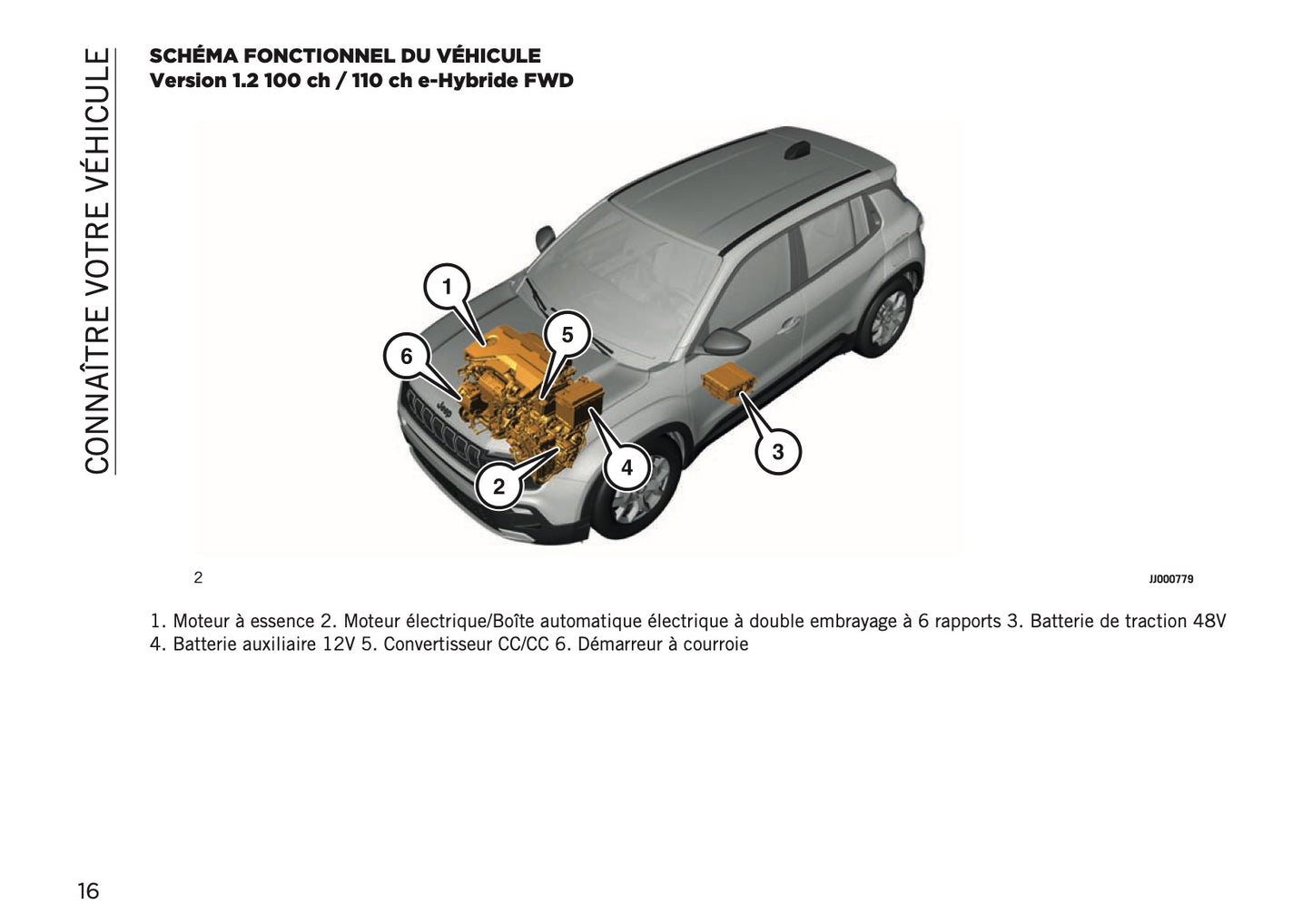2025-2026 Jeep Avenger Owner's Manual | French