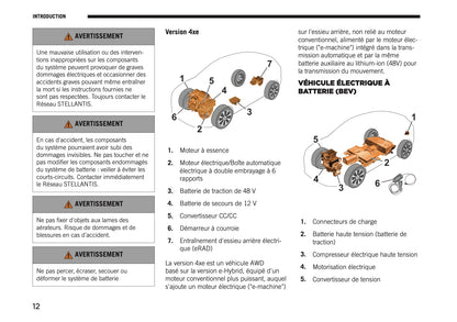 2026 Jeep Avenger Owner's Manual | French