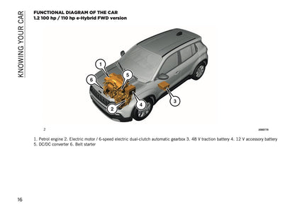 2025-2026 Jeep Avenger Owner's Manual | English
