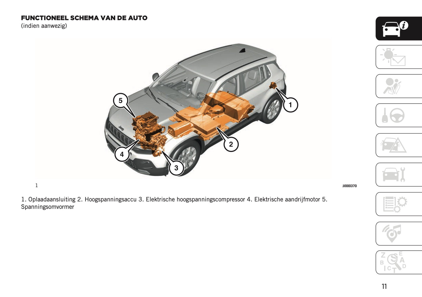 2026 Jeep Avenger Owner's Manual | Dutch