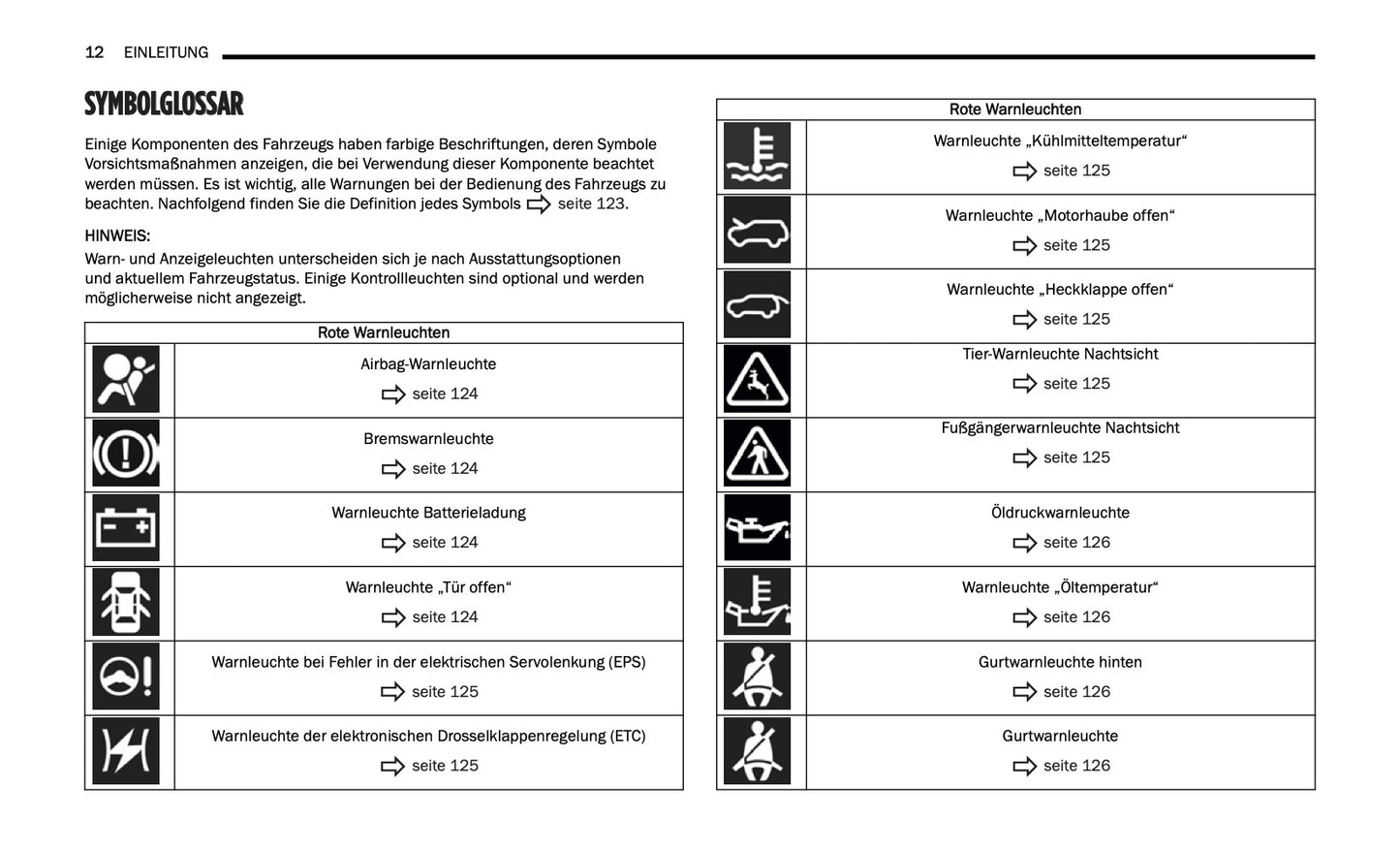 2024-2025 Jeep Grand Cherokee 4xe Owner's Manual | German
