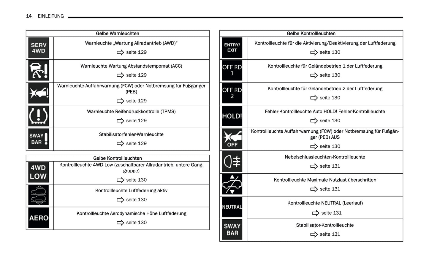 2024-2025 Jeep Grand Cherokee 4xe Owner's Manual | German