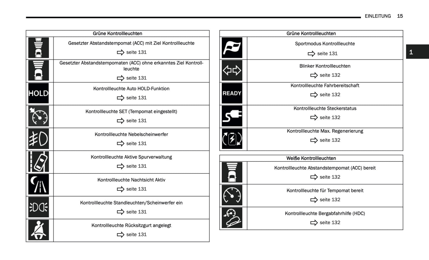 2024-2025 Jeep Grand Cherokee 4xe Owner's Manual | German
