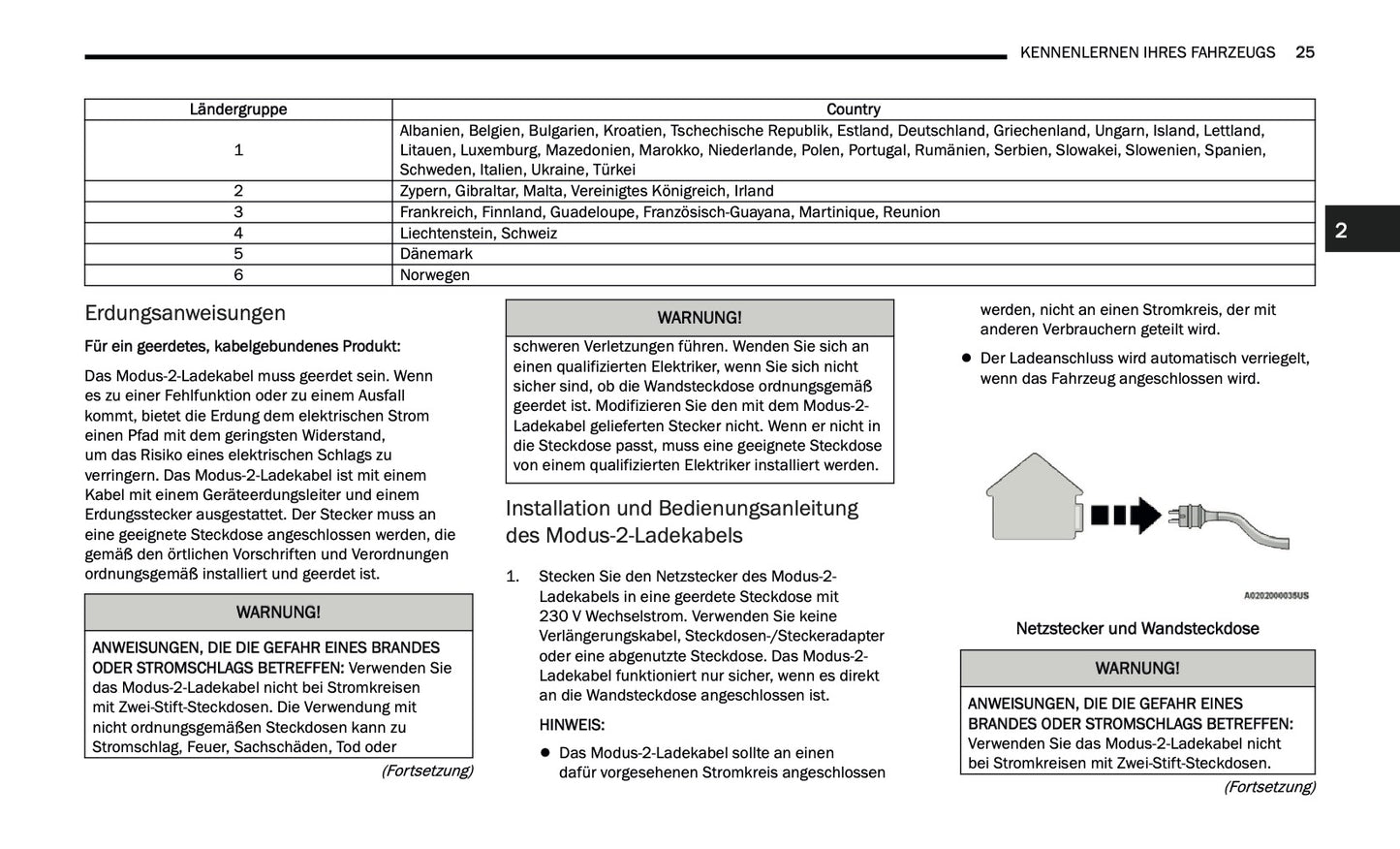 2024-2025 Jeep Grand Cherokee 4xe Owner's Manual | German
