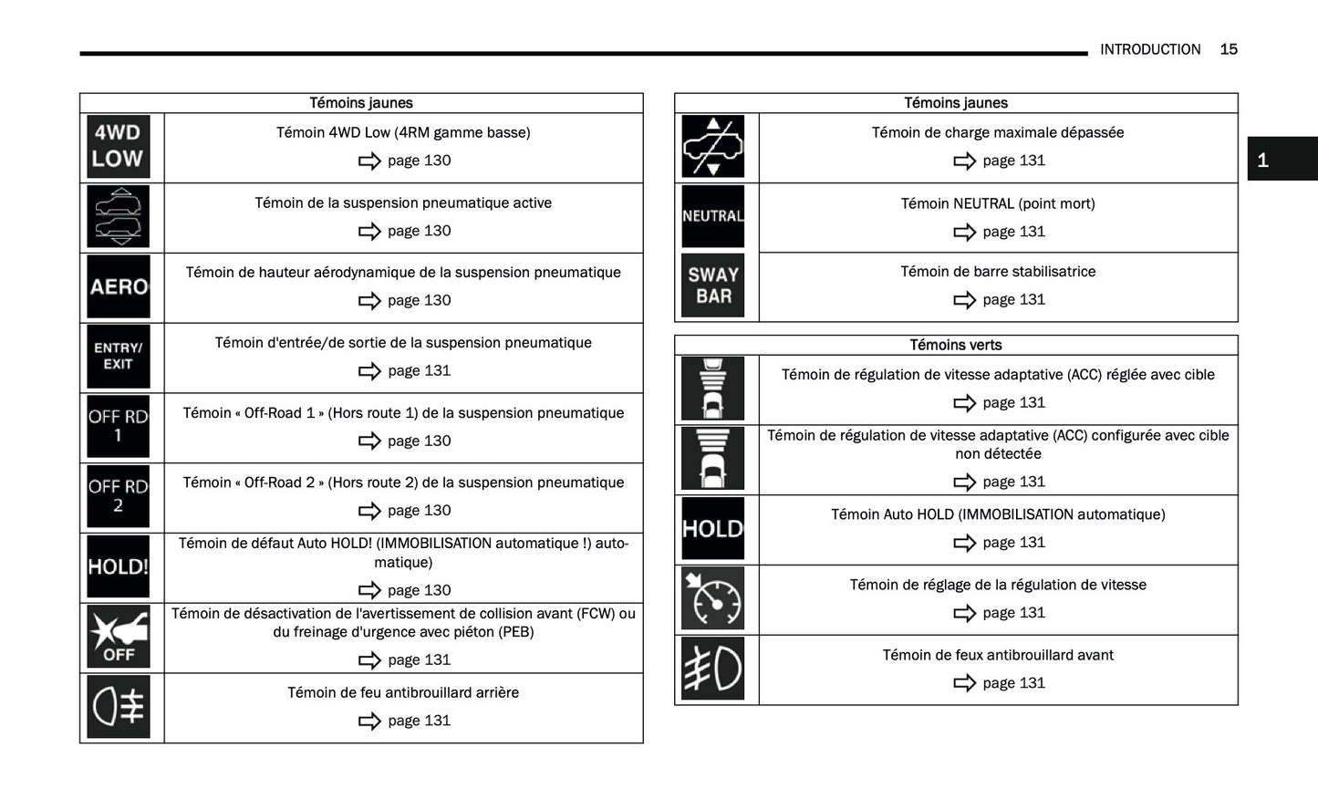2024-2025 Jeep Grand Cherokee 4xe Owner's Manual | French