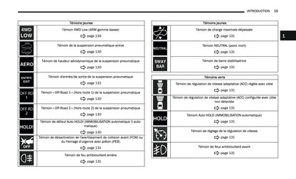 2024-2025 Jeep Grand Cherokee 4xe Owner's Manual | French