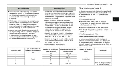 2024-2025 Jeep Grand Cherokee 4xe Owner's Manual | French