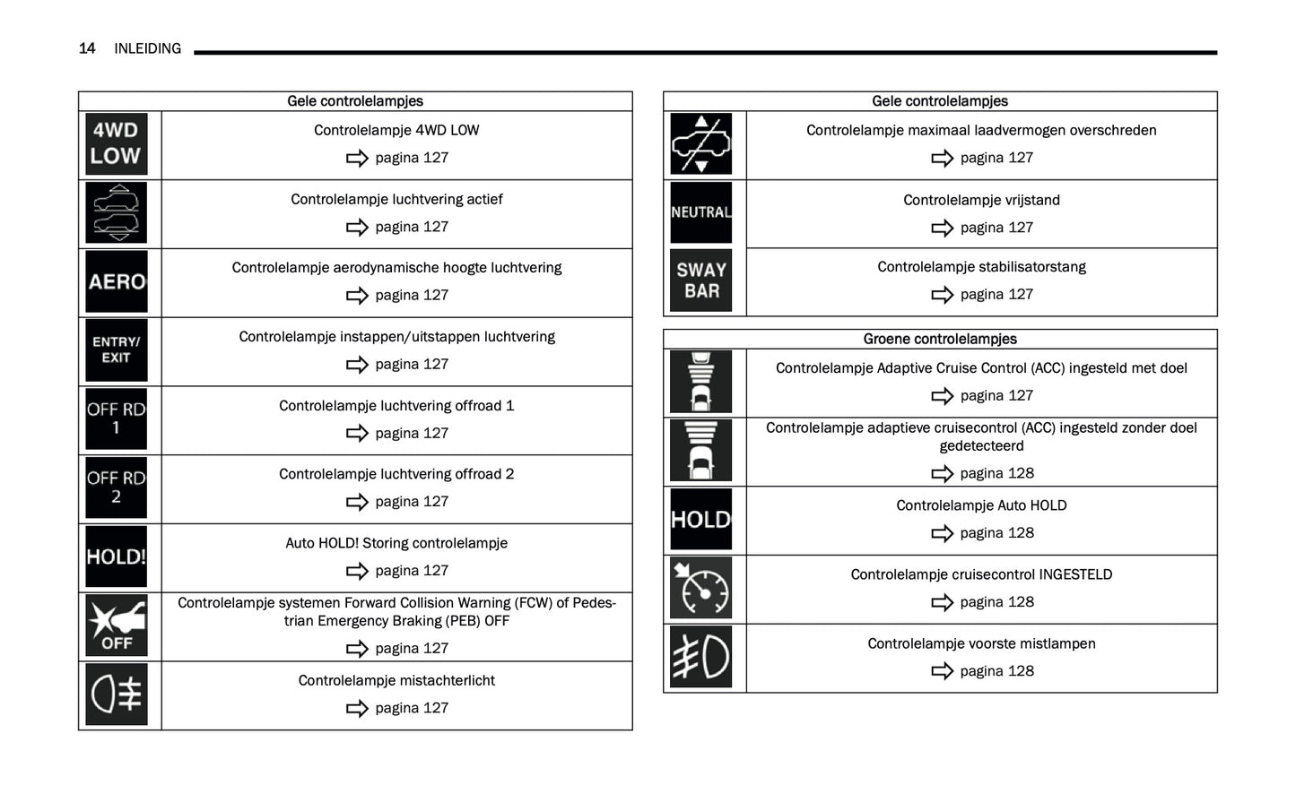 2024-2025 Jeep Grand Cherokee 4xe Gebruikershandleiding | Nederlands