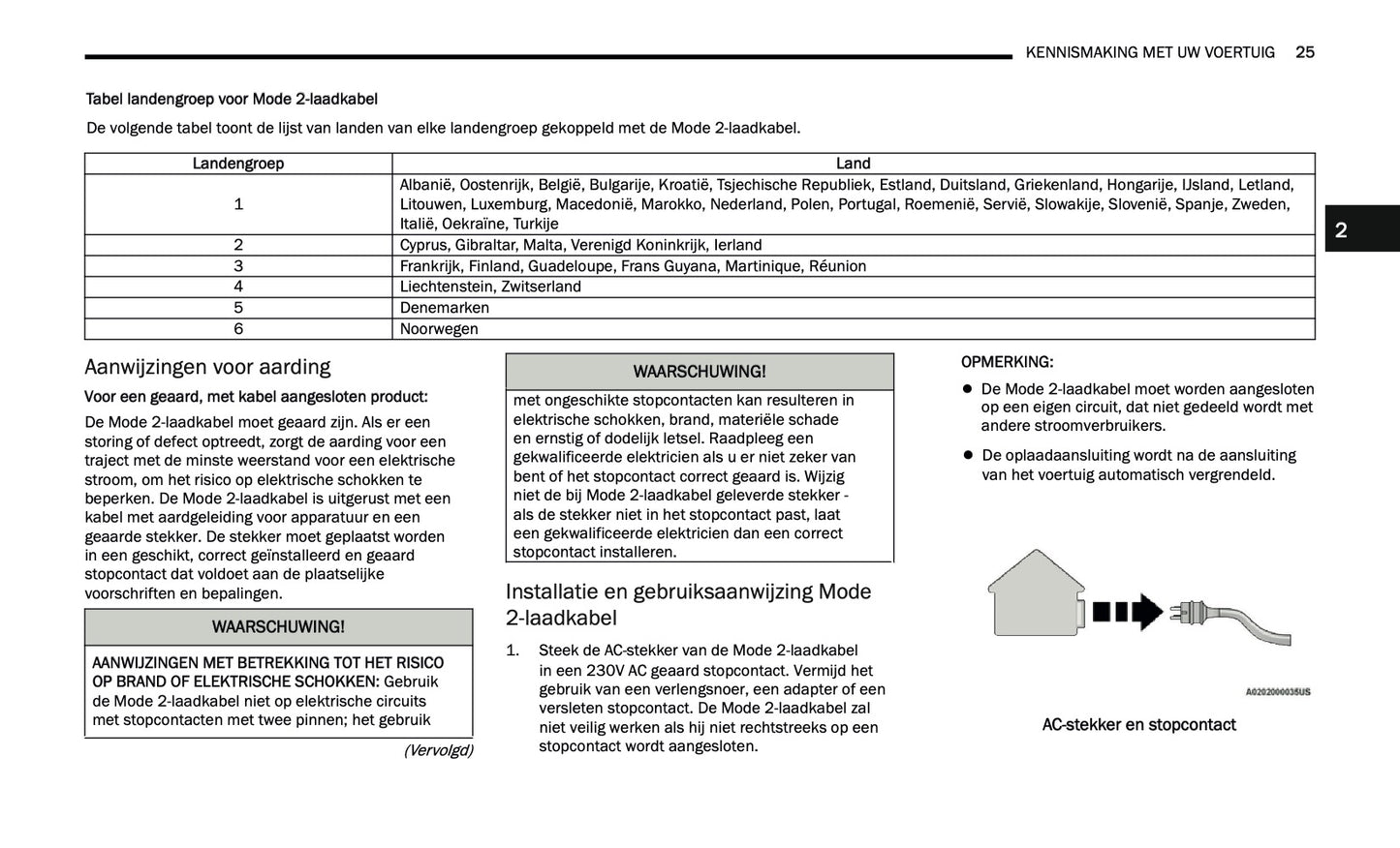 2024-2025 Jeep Grand Cherokee 4xe Gebruikershandleiding | Nederlands