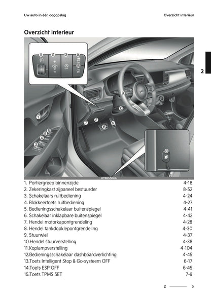 2022-2023 Kia Rio Owner's Manual | Dutch