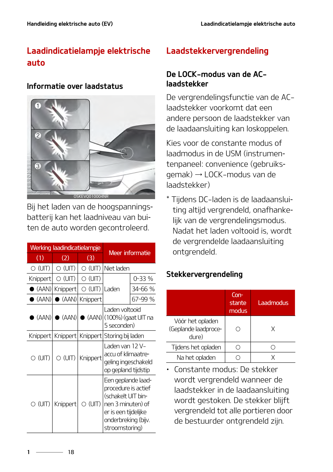 2021-2022 Kia Soul EV Bedienungsanleitung | Niederländisch