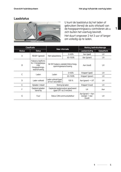 2024-2025 Kia Sportage Plug-in-Hybrid Owner's Manual | Dutch