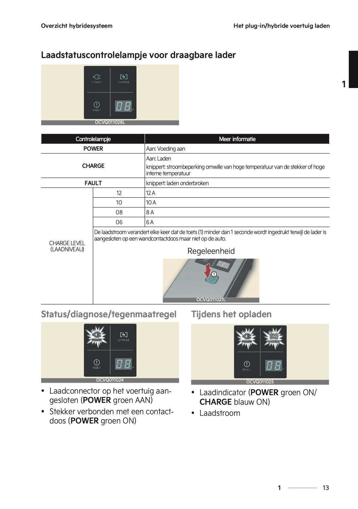 2024-2025 Kia Sportage Plug-in-Hybrid Owner's Manual | Dutch