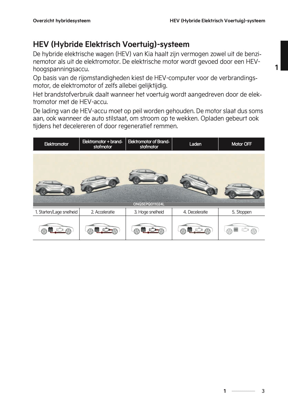 2024-2025 Kia Sportage Plug-in-Hybrid Owner's Manual | Dutch