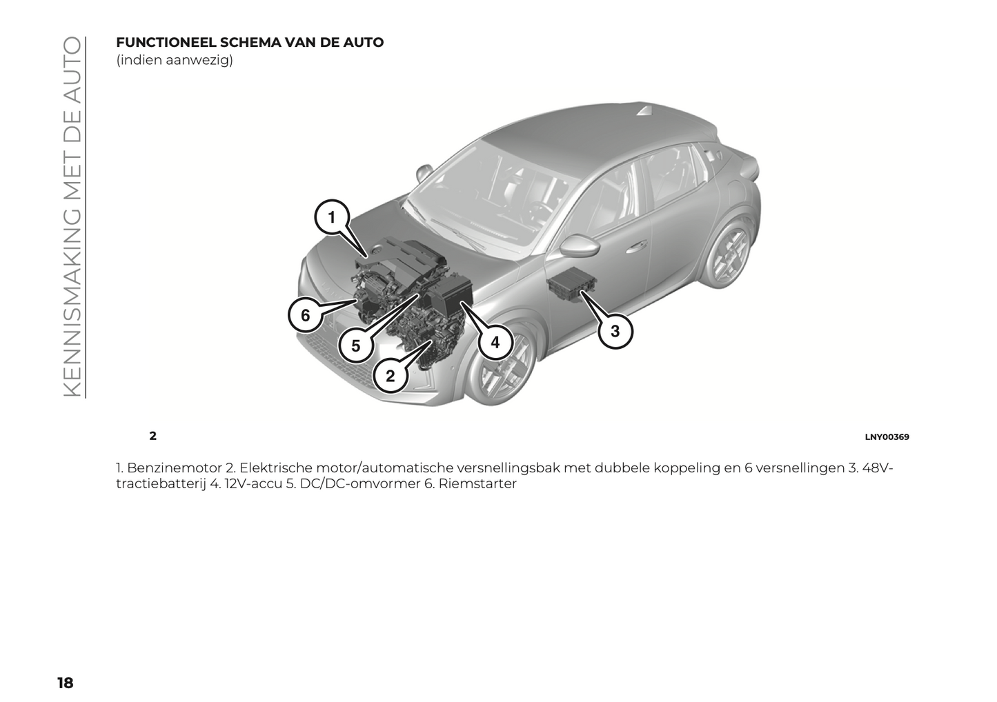 2024 Lancia Ypsilon Gebruikershandleiding | Nederlands