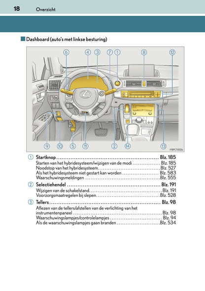 2016-2017 Lexus CT 200h Owner's Manual | Dutch