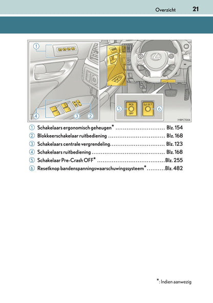 2016-2017 Lexus CT 200h Owner's Manual | Dutch