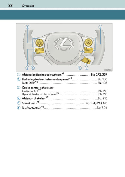 2016-2017 Lexus CT 200h Owner's Manual | Dutch