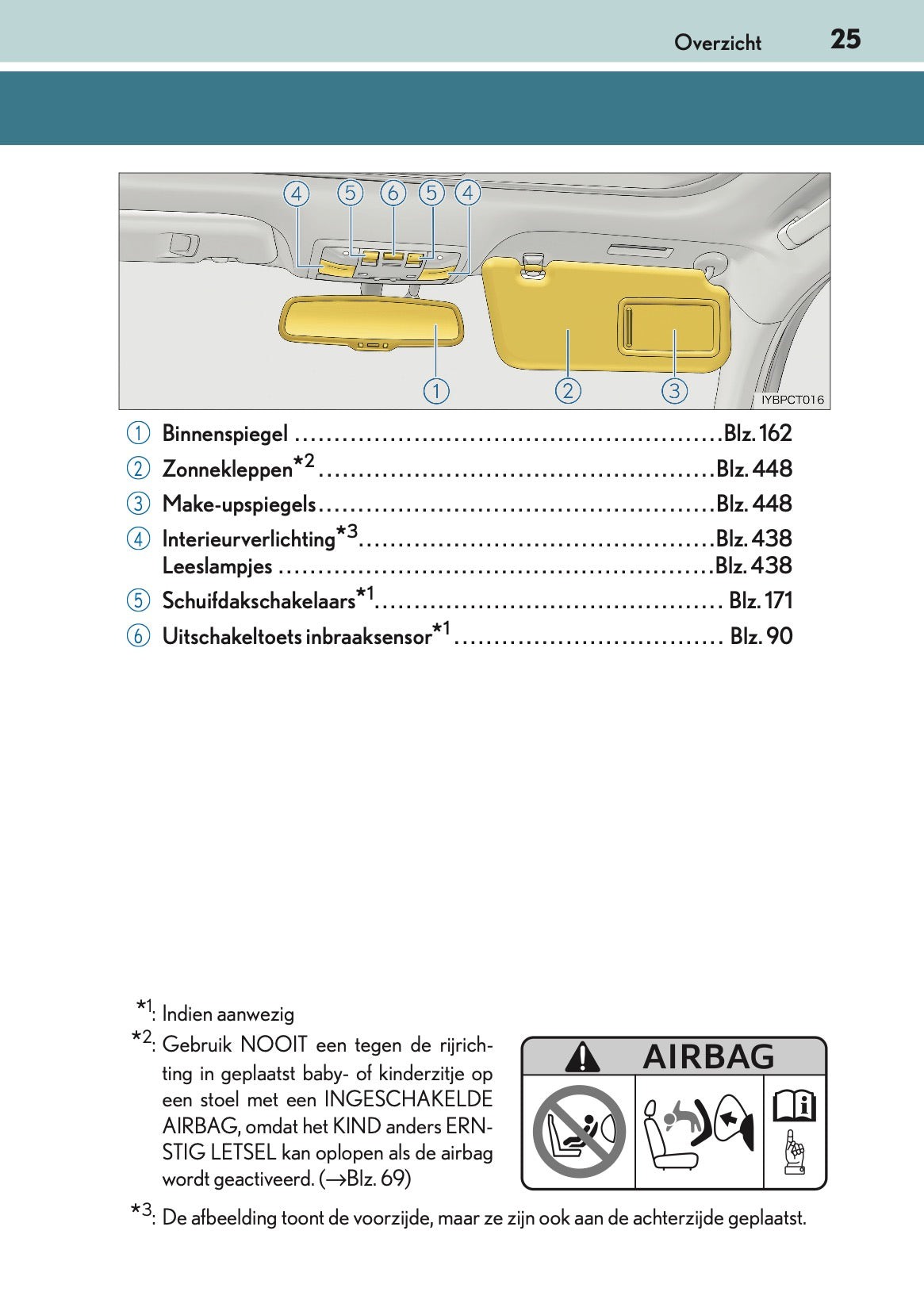 2016-2017 Lexus CT 200h Owner's Manual | Dutch