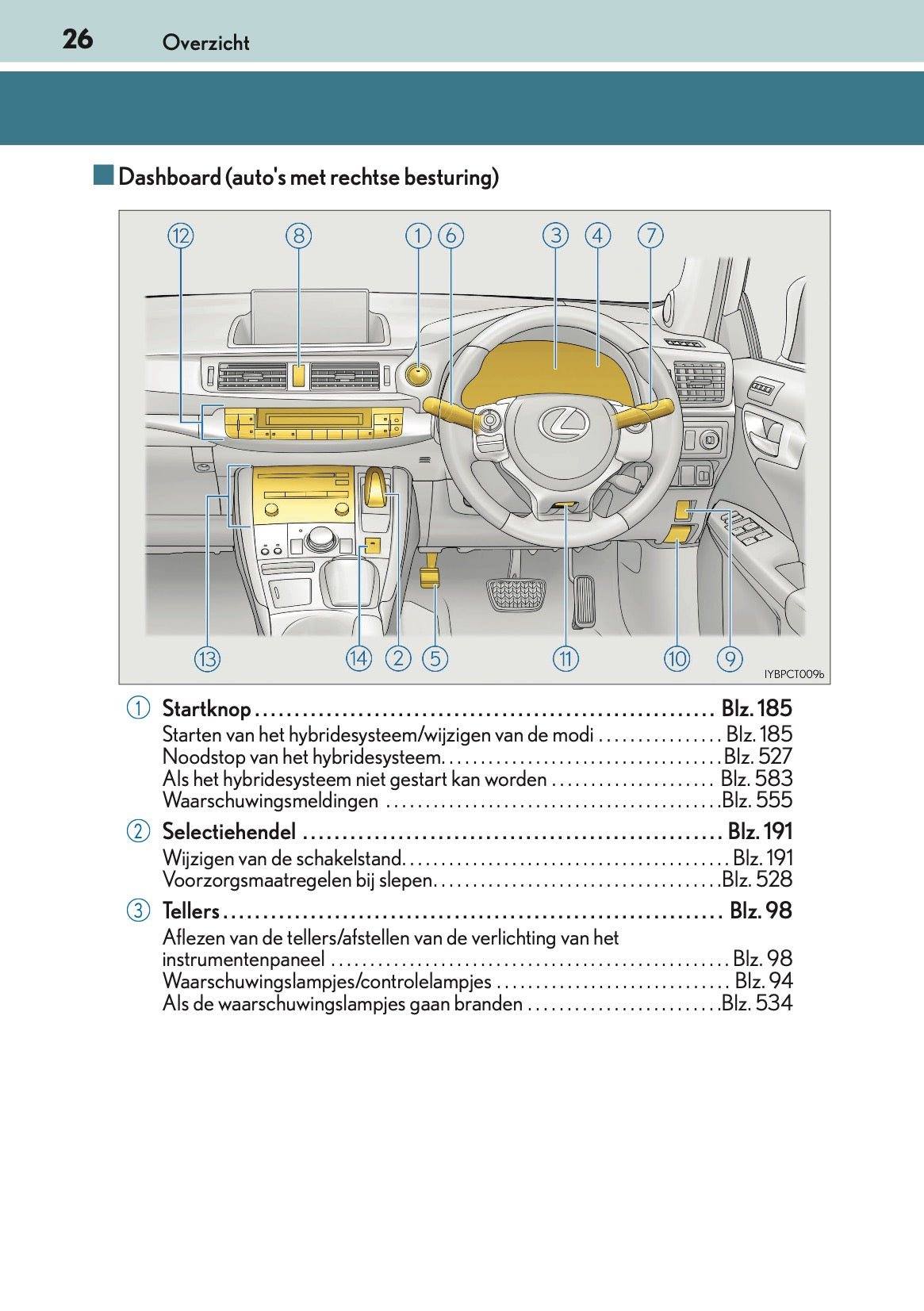 2016-2017 Lexus CT 200h Owner's Manual | Dutch