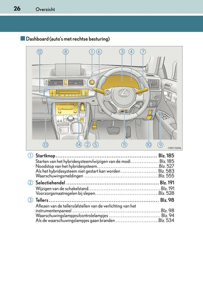 2016-2017 Lexus CT 200h Owner's Manual | Dutch