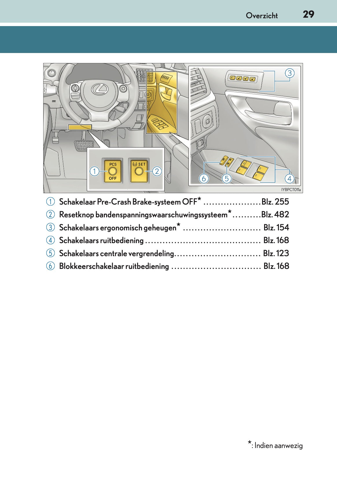 2016-2017 Lexus CT 200h Owner's Manual | Dutch