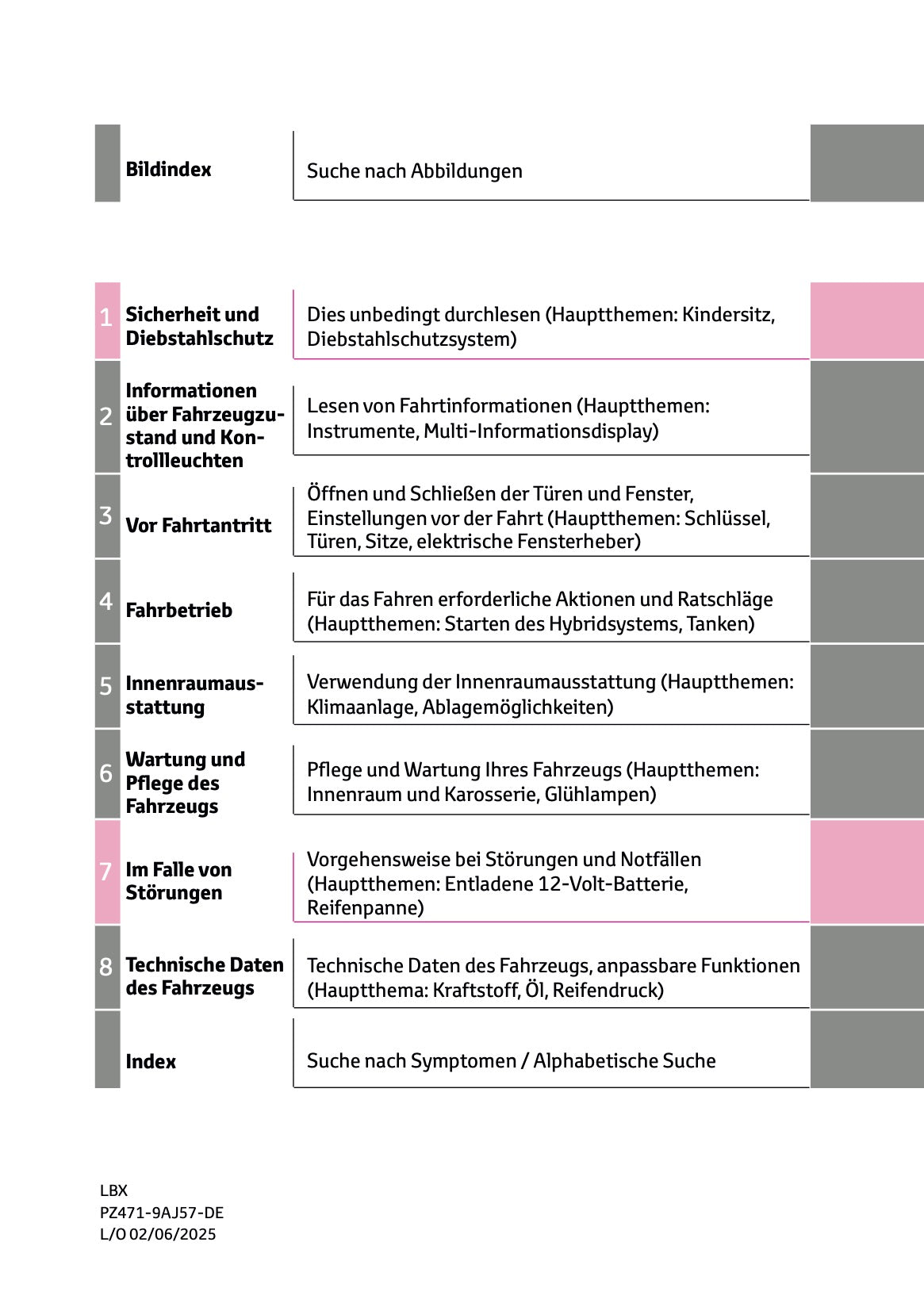 2025-2026 Lexus LBX Owner's Manual | German