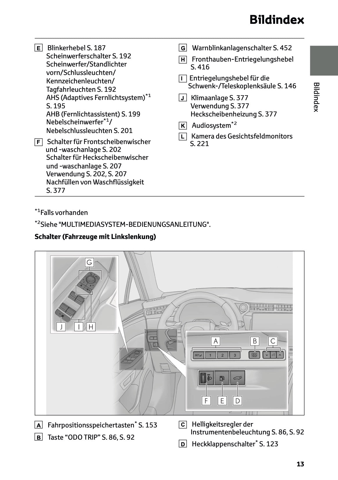 2025-2026 Lexus LBX Owner's Manual | German
