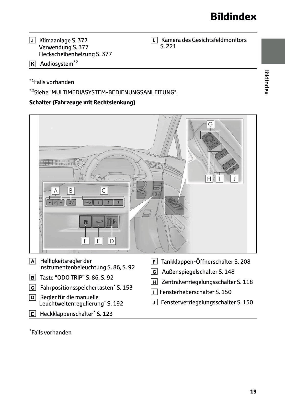 2025-2026 Lexus LBX Owner's Manual | German