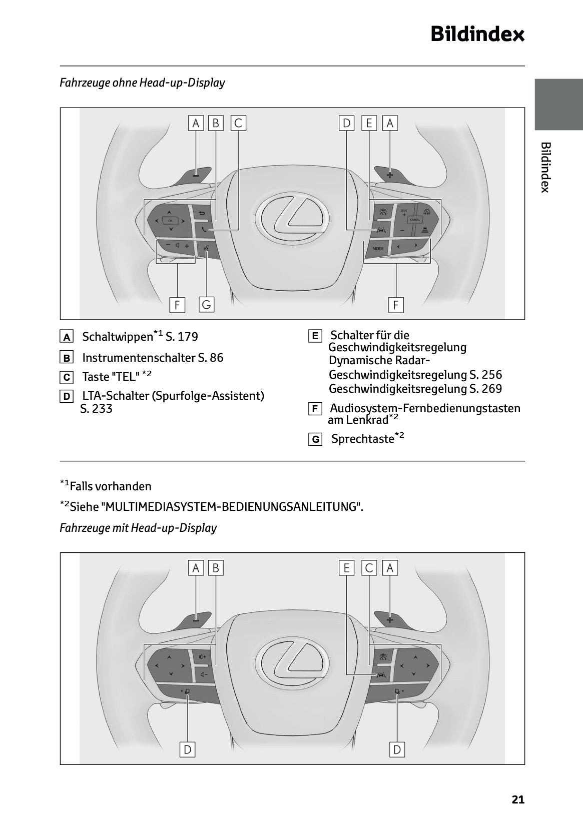 2025-2026 Lexus LBX Owner's Manual | German