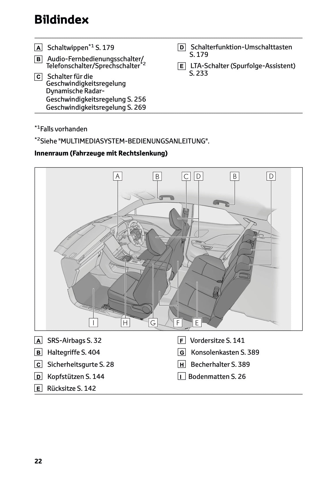 2025-2026 Lexus LBX Owner's Manual | German