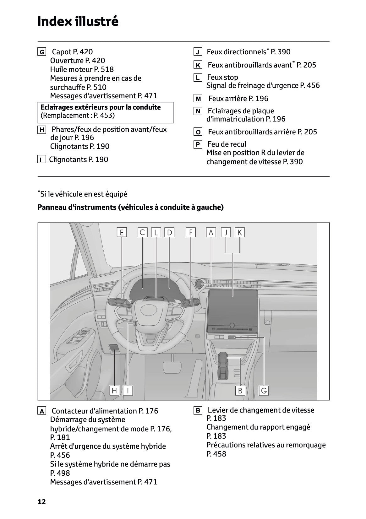 2025-2026 Lexus LBX Owner's Manual | French